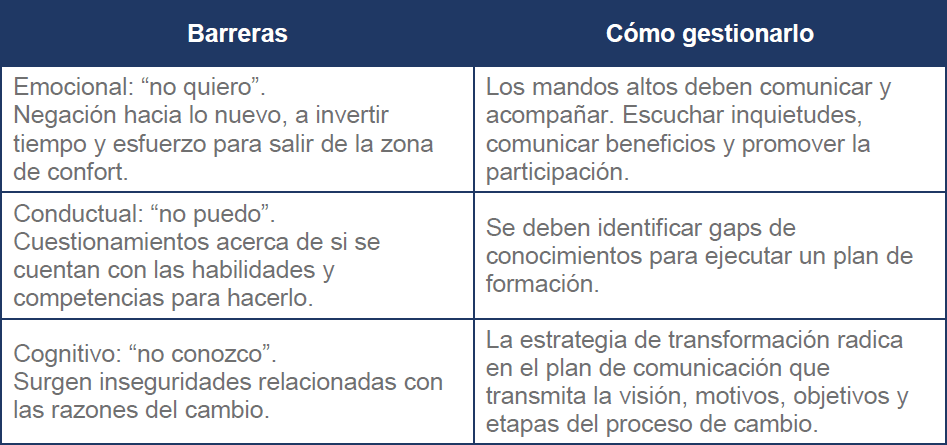 Barreras
