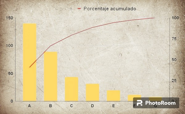 diagrama de pareto ejemplo Photoroom