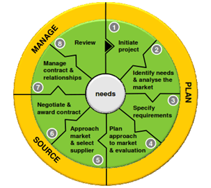 Manage - Plan - Source