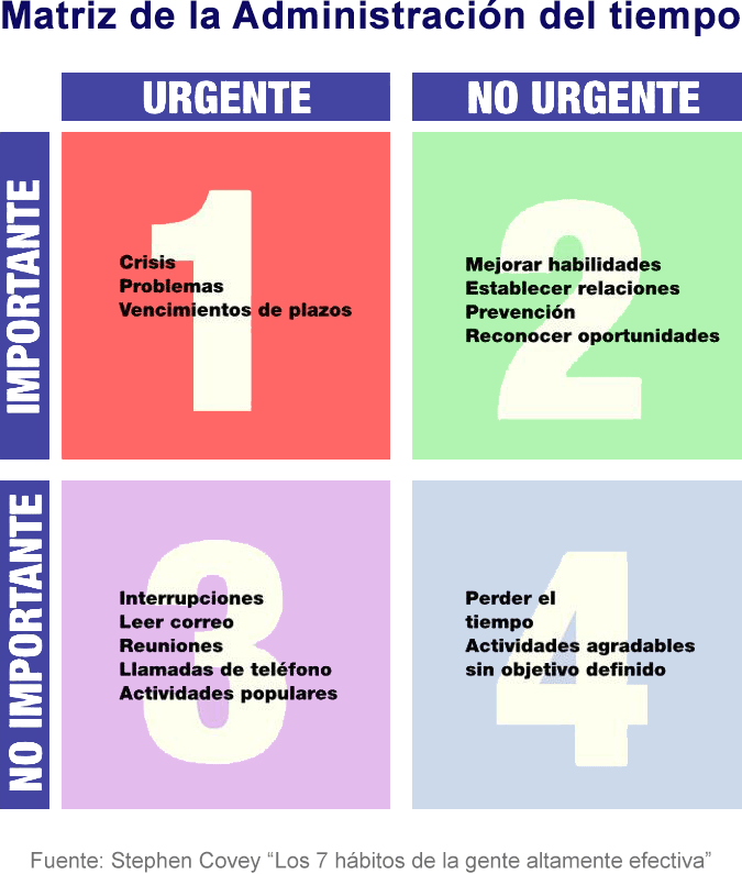 Administración del tiempo