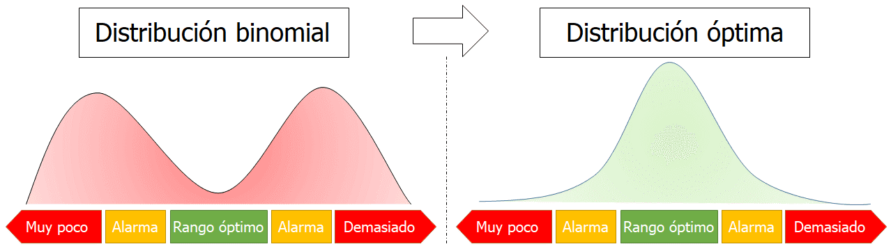Distribución óptima