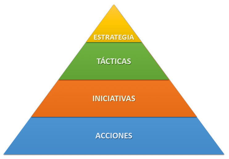 Piramide