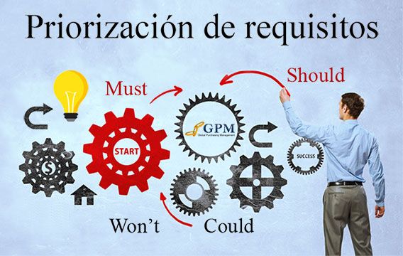 Priorización de requisitos