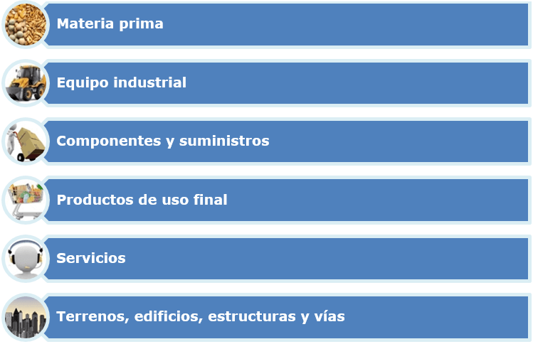 Segmentos de productos