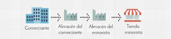 VSM - Value Stream Mapping