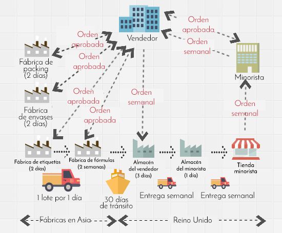 VSM - Value Stream Mapping