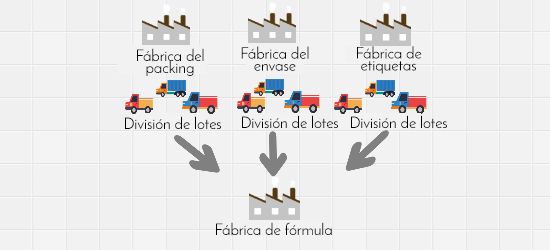 VSM - Value Stream Mapping