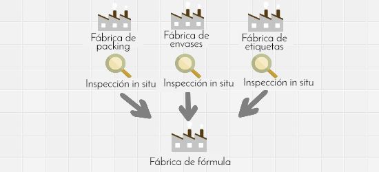 VSM - Value Stream Mapping