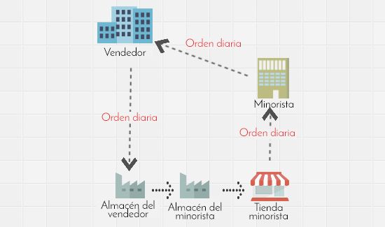 VSM - Value Stream Mapping