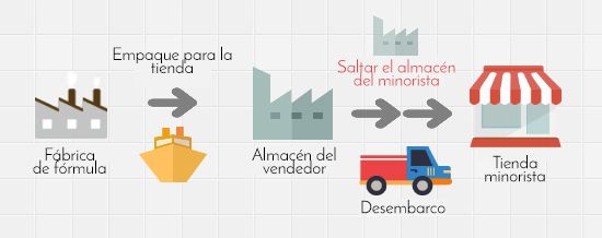 VSM - Value Stream Mapping