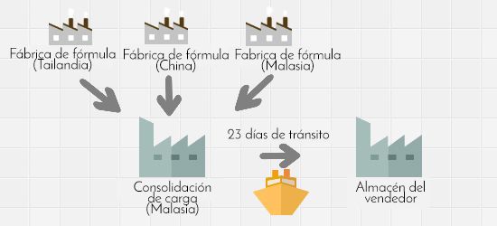 VSM - Value Stream Mapping